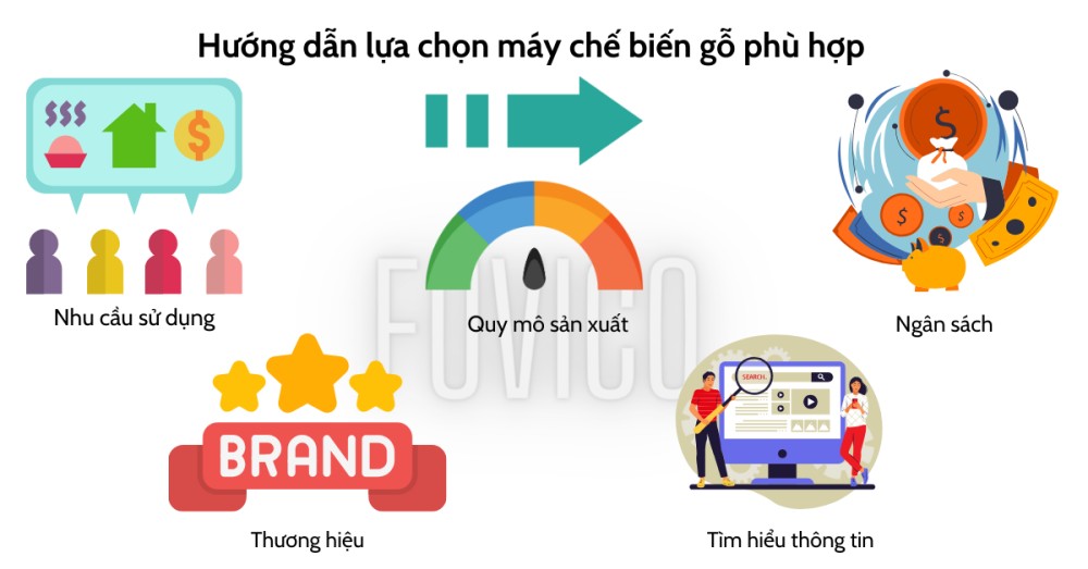 Lựa chọn máy chế biến gỗ