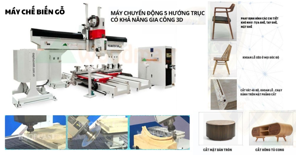 Máy chế biến gỗ