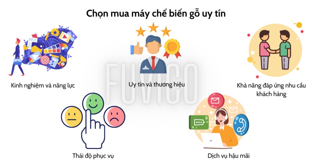 Tiêu chí chọn mua máy gỗ