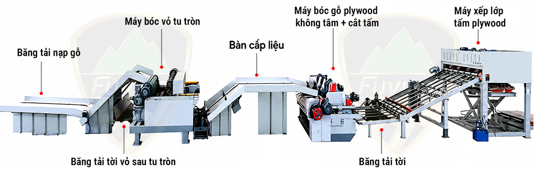 DÂY CHUYỀN MÁY TU BÓC VÁN LẠNG PLYWOOD TỰ ĐỘNG