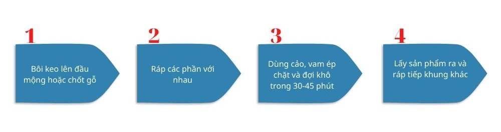 lắp ráp cách làm cũ