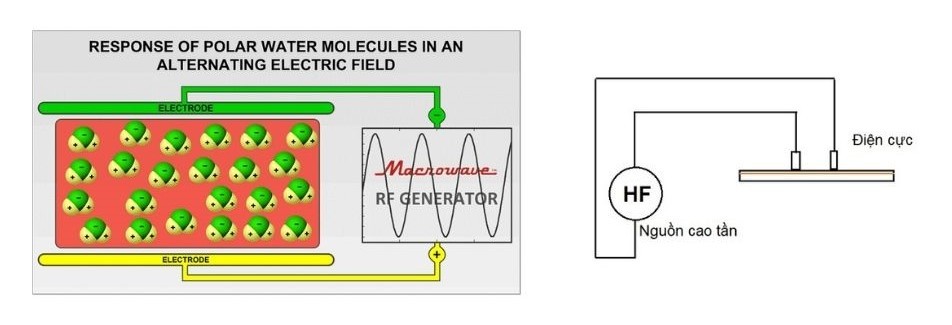 công nghệ máy ép khung cao tần