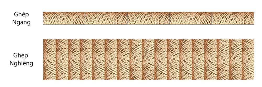 Quy trình máy làm tre FUVICO