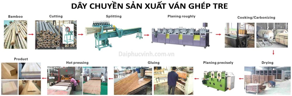 Quy trình máy làm tre FUVICO
