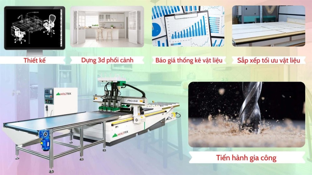 Toàn bộ quy trình làm việc của máy cnc nesting