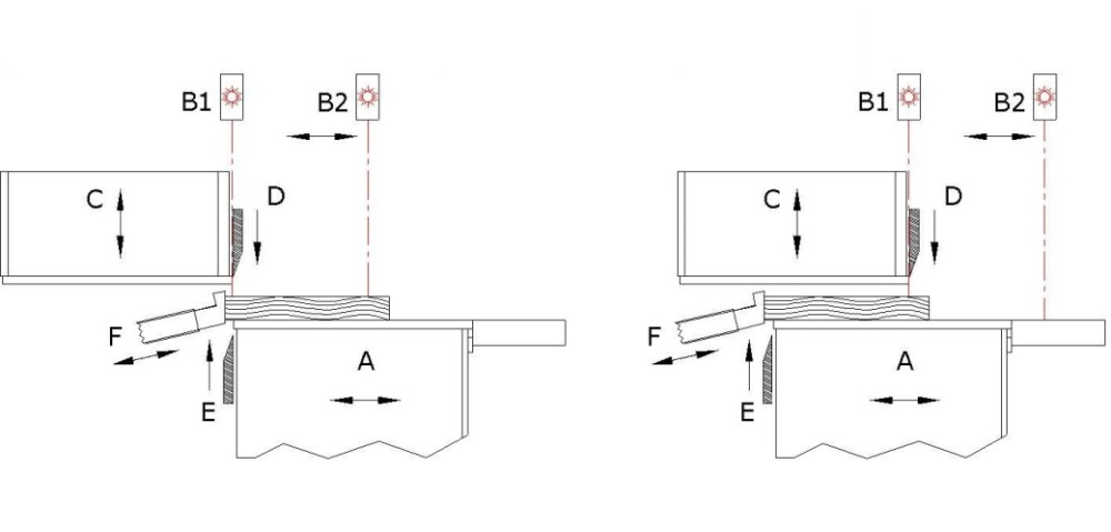cơ cấu máy xén veneer 2 dao