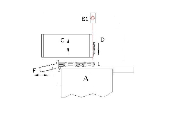 cơ cấu máy xén veneer 1 dao