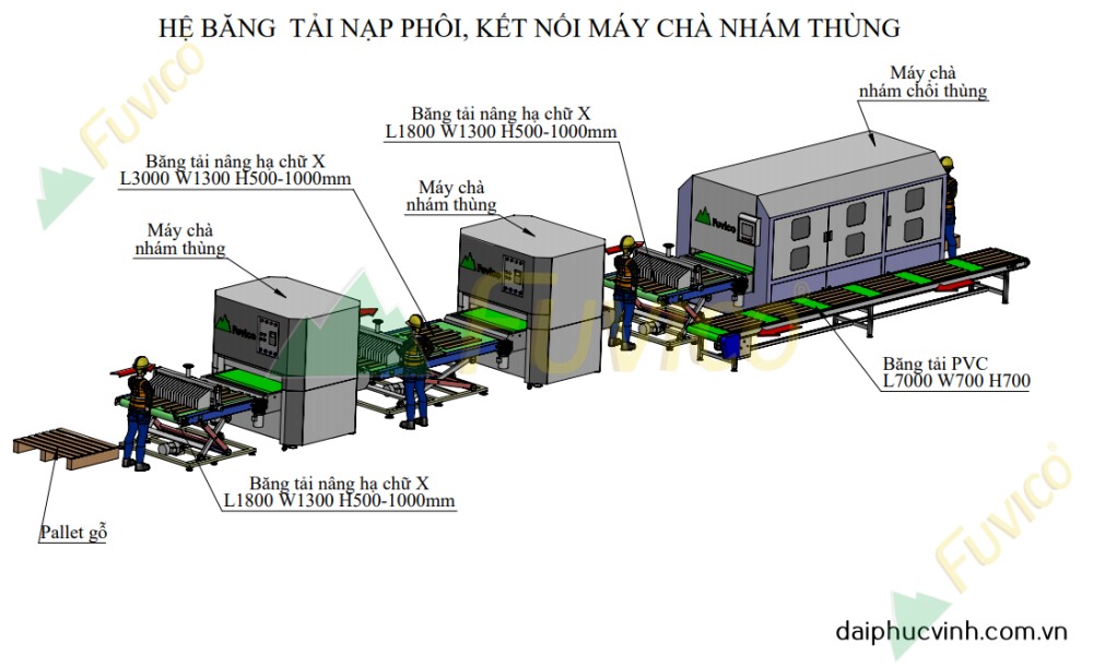 Băng tải nạp hồi phôi máy trà nhám thùng Fuvico