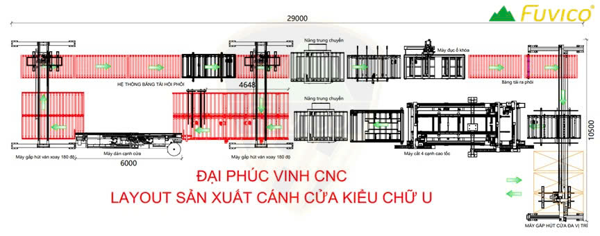 DÂY CHUYỀN SẢN XUẤT CÁNH CỬA CÔNG NGHIỆP TỰ ĐỘNG, HIỆN ĐẠI 2026