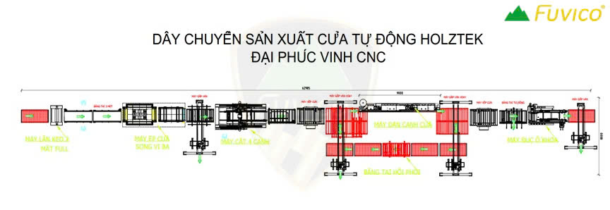 Layout thẳng phù hợp với xưởng có diện tích dài và hẹp