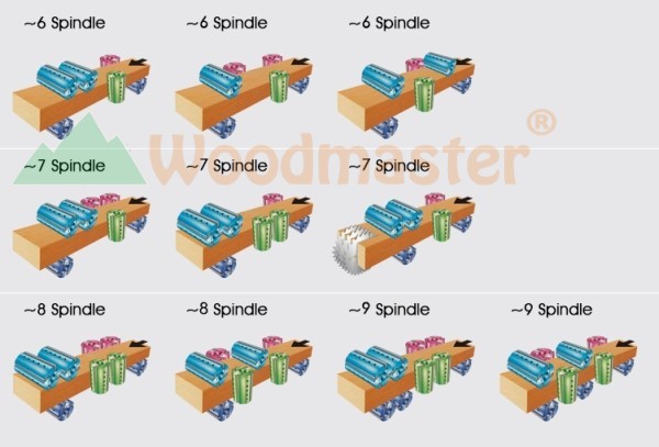 sơ đồ trục của máy bào