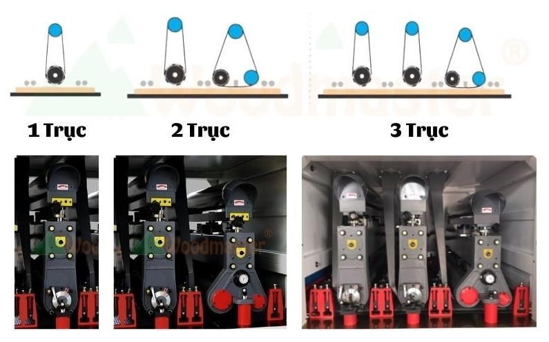 số trục máy chà nhám