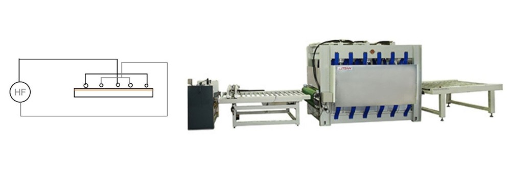 gia nhiệt bề mặt