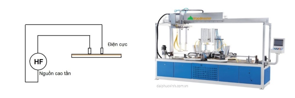 gia nhiệt cục bộ