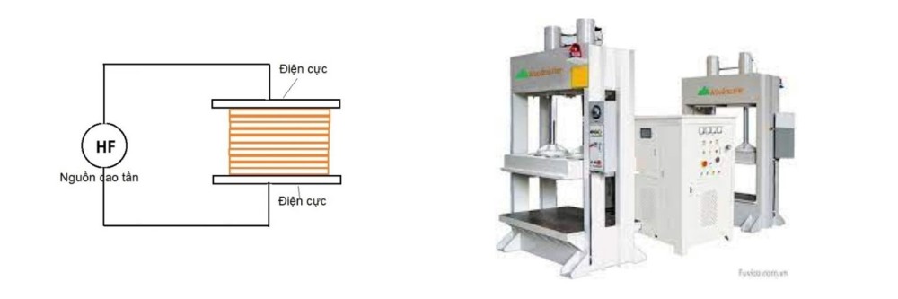 gia nhiệt toàn bộ