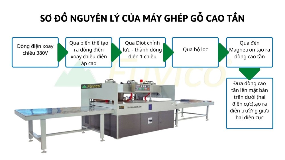 sơ đồ nguyên lý gia nhiệt