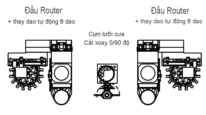 Máy CNC Trung Tâm 2 Bàn 3 Trục Tự Động: Tối Ưu Hiệu Suất Gia Công Gỗ 522