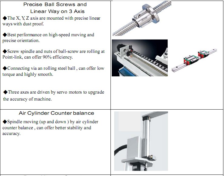 Máy Phay CNC Router 1 Đầu Tự Động Thay 8 Dao Yuanlung Đài Loan - Hiệu Suất Vượt Trội 475
