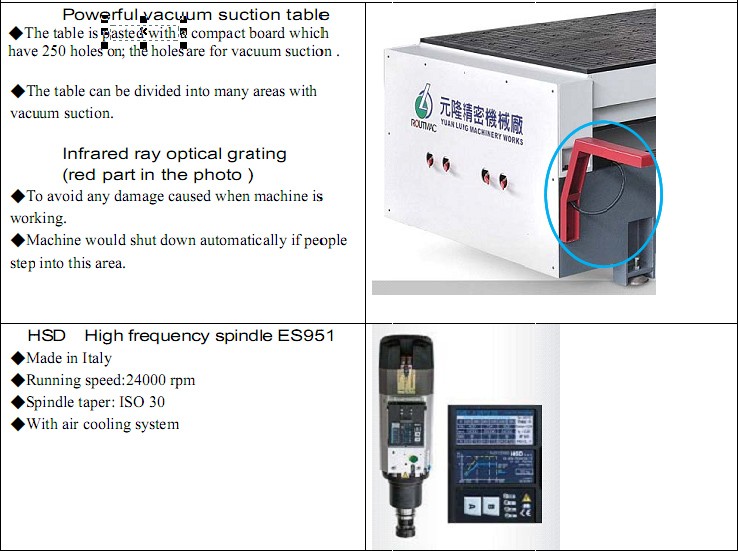 Máy Phay CNC Router 1 Đầu Tự Động Thay 8 Dao Yuanlung Đài Loan - Hiệu Suất Vượt Trội 474