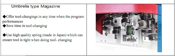Máy Phay CNC Router 1 Đầu Tự Động Thay 8 Dao Yuanlung Đài Loan - Hiệu Suất Vượt Trội 479