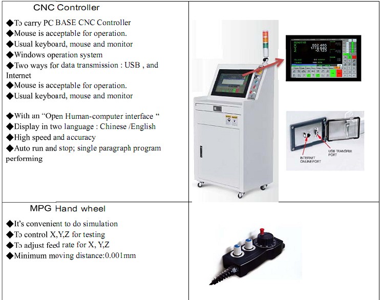 Máy Phay CNC Router 1 Đầu Tự Động Thay 8 Dao Yuanlung Đài Loan - Hiệu Suất Vượt Trội 477