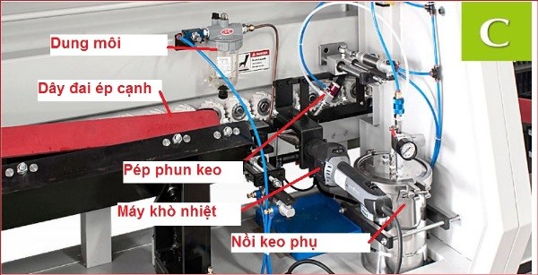 máy dán cạnh tự động đa chức năng