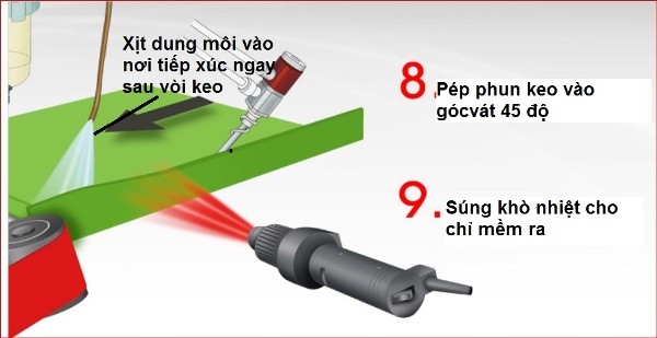 máy dán cạnh tự động acrylic