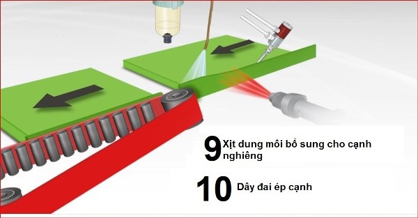 máy dán cạnh tự động đa năng
