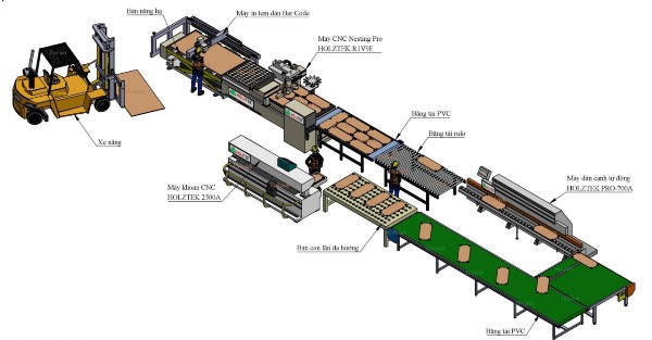 sơ đồ bố trí máy nesting trong chuyền sx cabinet