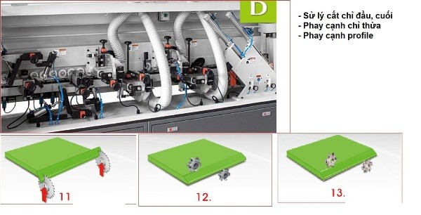 máy dán cạnh tự động full chức năng
