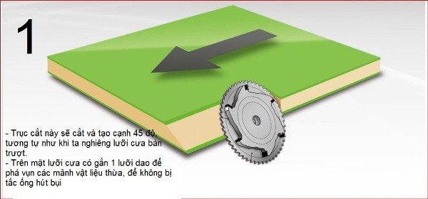 máy dán cạnh tự động