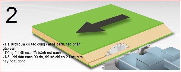 máy dán cạnh acrylic không đường line