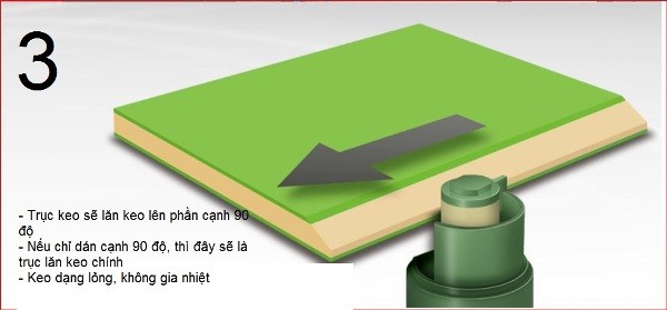 máy dán cạnh đa chức năng