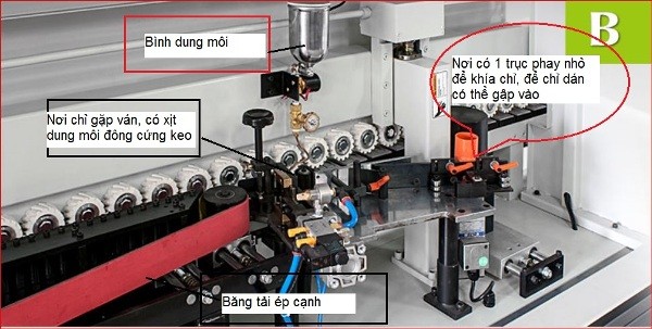 giá máy dán cạnh tự động