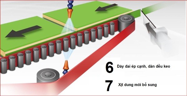 máy dán cạnh tự động