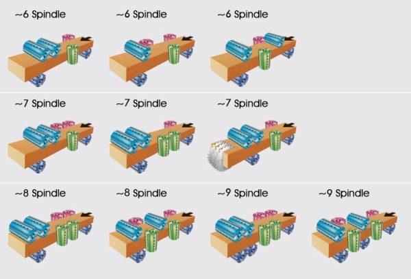 sơ đồ trục dao máy bào 4 mặt