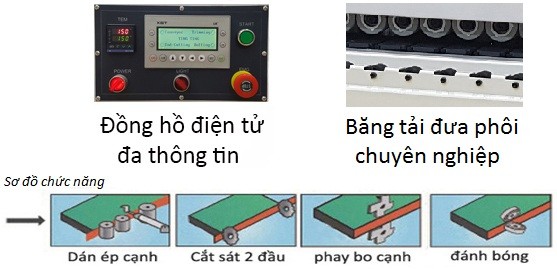Máy dán cạnh tự động 4 chức năng