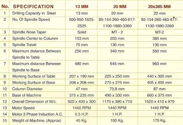 Thông số kỹ thuật của máy