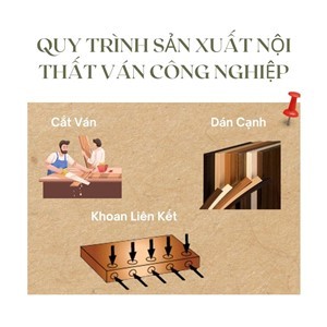 CHI TIẾT QUY TRÌNH SẢN XUẤT NỘI THẤT BẰNG VÁN CÔNG NGHIỆP