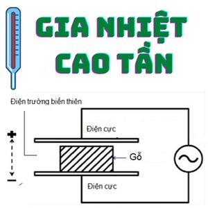 GIA NHIỆT BẰNG MÁY CAO TẦN TRONG CHẾ BIẾN GỖ