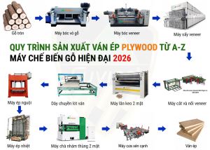 quy-trinh-san-xuat-van-ep-plywood-tu-a-z-bang-day-chuyen-may-che-bien-go-hien-dai-2026