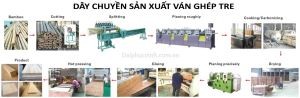 QUY TRÌNH SẢN XUẤT VÁN TRE ĐẠT TIÊU CHUẨN XUẤT KHẨU