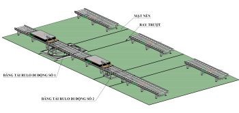 Hệ thống băng tải con lăn layout chuẩn Lean nhà máy gỗ