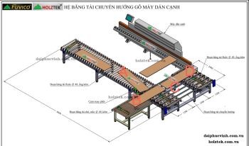 HỆ THỐNG BĂNG TẢI MÁY DÁN CẠNH (Kiểu Rulo)