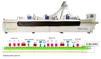 MÁY CHÀ NHÁM CẠNH SƠN SẤY NHIỀU CÔNG ĐOẠN (15 công đoạn)